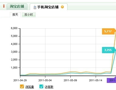 教你如何玩转手机旺铺在淘宝网称霸2